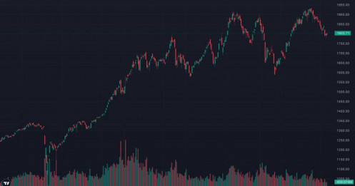 VN-INDEX lấy lại mốc 1.800 điểm: Đáy đã xác nhận hay chỉ là "cái bẫy hy vọng" trước cơn sóng lớn?