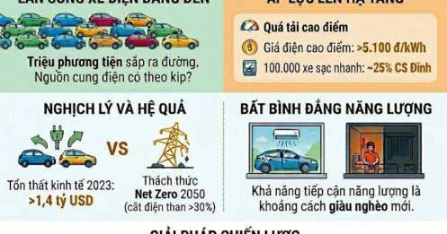 Điều đáng sợ nhất của làn sóng xe điện
