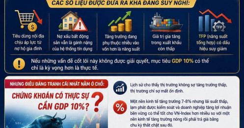 GDP 10%: Tham vọng hay chỉ là một con số đẹp?
