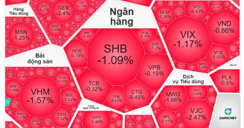 Tiền "bốc hơi" khỏi thị trường, VN-Index "đỏ lửa": Chứng sĩ đang bỏ cuộc?