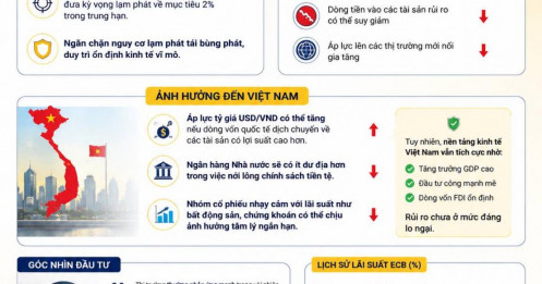ECB bất ngờ tăng lãi suất lần đầu kể từ năm 2023: Tín hiệu gì cho thị trường tài chính toàn cầu?