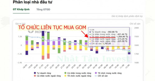 Sự thật một thế lực âm thầm mua gom hơn 3.400 tỷ và điều mà bạn chưa biết