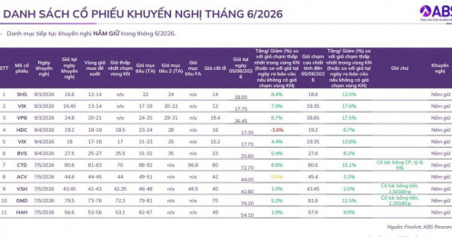 Lộ diện 10 "ngôi sao" tiềm năng tháng 6, nhà đầu tư đã kịp lên tàu?