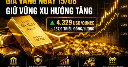 Giá vàng ngày 15/06 giữ vững xu hướng tăng, triển vọng dài hạn vẫn tích cực