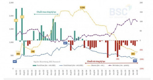 Nhà đầu tư chú ý: Sóng ETF có thể khiến nhiều cổ phiếu biến động bất ngờ
