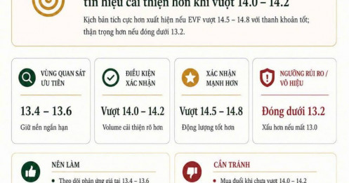 EVF - kế hoạch hành động!