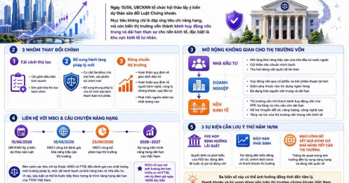 Sửa Luật Chứng Khoán, Msci Và 3 Sự Kiện Lớn Ngày 18/06: Thị Trường Đang Ở Vùng Bản Lề