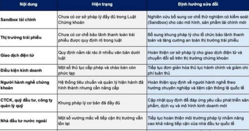 Bước chuyển mình chiến lược của thị trường vốn việt nam