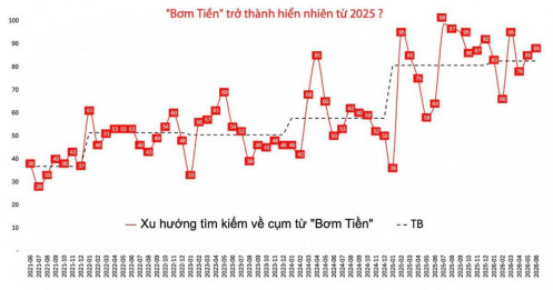 Bài viết HAY của chuyên gia