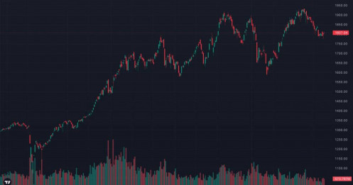 VN-INDEX vượt 1.800 điểm, cổ phiếu chứng khoán vùng nổ: Dòng tiền thông minh đang đi trước thị trường?