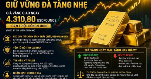 Giá vàng ngày 16/06: Đà tăng chưa dừng lại, liệu mốc đỉnh mới có xuất hiện?