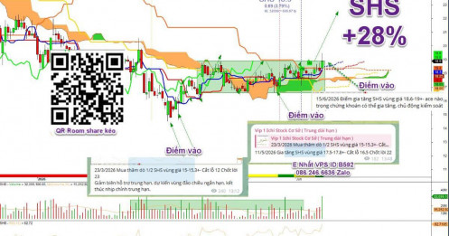 Bắt mạch VNINDEX, phân tích cổ phiếu thị trường tiềm năng