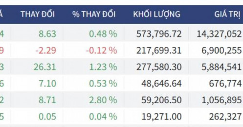 Bắt Mạch Chứng Khoán Ngày 17/06/2026: Nhịp lặng trước thềm đáo hạn: Gió đổi chiều?
