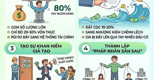 4 chiêu trò 'thổi giá' của giới đầu cơ bất động sản