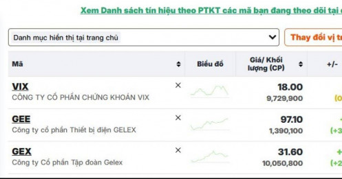 Nhóm GELEX bất ngờ hút mạnh dòng tiền, chuyện gì đang xảy ra?