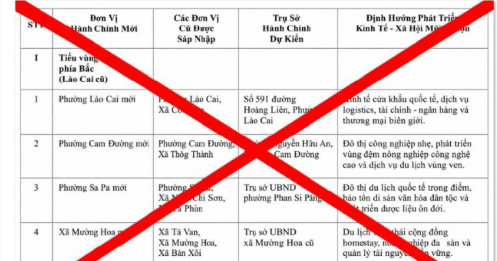 Không có chuyện giảm còn 34 xã, phường ở Lào Cai