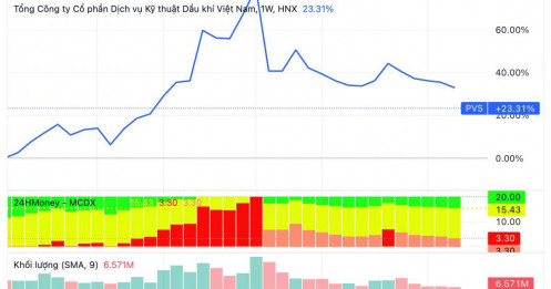 Loạt dự án tỷ USD có đủ đưa PVS trở lại thời hoàng kim?