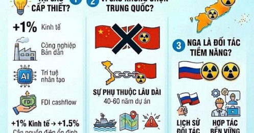 Việt Nam tái khởi động điện hạt nhân: Vì sao vắng bóng Trung Quốc?