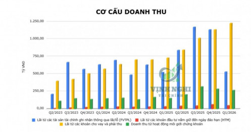 "Ấm lòng" cổ đông TCX, cổ phiếu đã thành công quay trở lại nền giá cũ