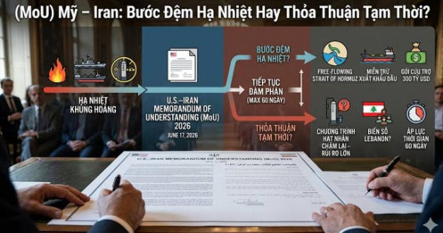 Mỹ – Iran: Bước Đệm Hạ Nhiệt Hay "Liều Thuốc Giảm Đau" Tạm Thời?