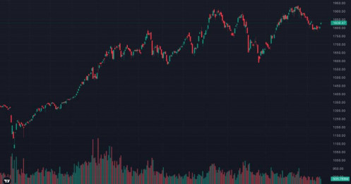 VN-INDEX vượt 1.830 điểm nhưng 205 cổ phiếu giảm giá: Thị trường đang khoẻ hơn hay chỉ là "ảo giác" từ nhóm VIN?