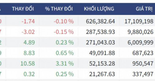 Bắt Mạch Chứng Khoán Ngày 18/06/2026: Phái sinh tất toán Short ròng: Phe Mua chuẩn bị tổng lực?