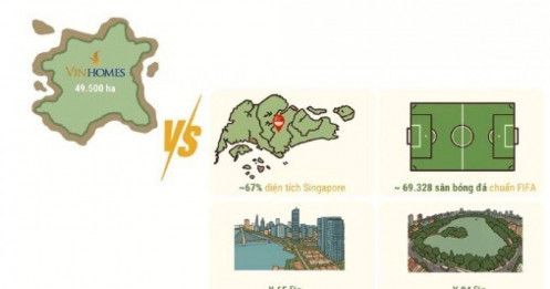Vinhomes sở hữu quỹ đất lớn thế nào