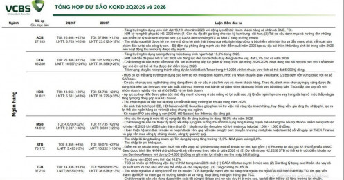 Dự báo KQKD quý 2 của 10 ngân hàng: Top 1 tăng trưởng 48%, xuất hiện bank 'đi lùi'