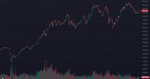 VN-INDEX giảm điểm sau ETF review: Thị trường đang tích luỹ cho nhịp tăng mới hay báo hiệu một đợt điều chỉnh lớn?