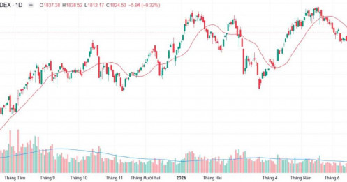 Lực bán nhẹ nhàng trong tuần quỹ ETF cơ cấu - Những cổ phiếu sẽ bùng nổ ngay tuần sau?