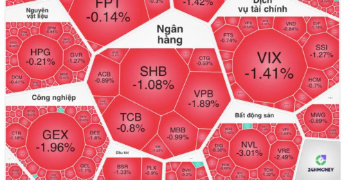 “Biển lửa” cuối tuần: VN-Index đỏ rực, khối ngoại "xả" hơn 1.600 tỷ đồng