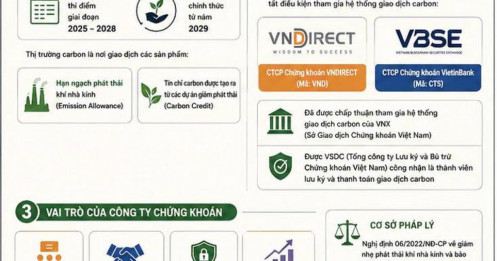 NÓNG: Những công ty chứng khoán đầu tiên tham gia thị trường carbon