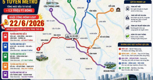 Hà Nội khởi công đồng loạt 5 tuyến metro hơn 1,3 triệu tỷ đồng: Bước ngoặt hạ tầng hay bài toán lớn về vốn và tiến độ?