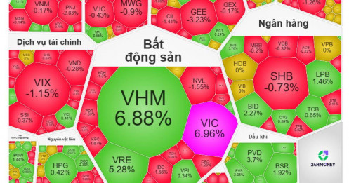 Cổ phiếu "họ Vin" bùng nổ, nhà đầu tư đang đặt cược vào "canh bạc" 1,3 triệu tỷ đồng?