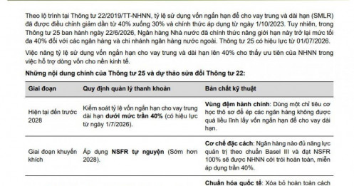 Không phải Big 4, nhóm ngân hàng này mới được cho là hưởng lợi lớn nhất từ Thông tư 25