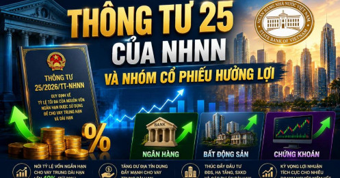 Thông tư 25/2026/TT-NHNN và nhóm cổ phiếu hưởng lợi