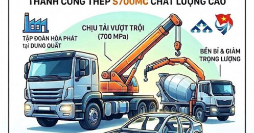 Thép chuyên dụng cho ngành ô tô và công nghiệp nặng  "Made in Vietnam"