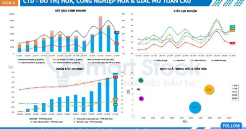 CTD - shareholders' day 2026: đô thị hóa, công nghiệp hóa & giấc mơ toàn cầu