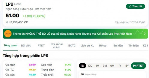 Hơn 6.700 tỷ đồng sang tay tại LPB, chuyện gì đang diễn ra?