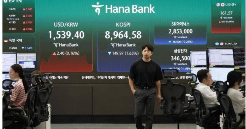 Chứng khoán Hàn Quốc lao dốc hơn 9% từ đỉnh lịch sử, kích hoạt cơ chế ngắt mạch