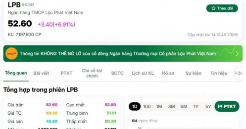 Toàn bộ nhân viên LPBank bất ngờ nhận "lì xì" 680.000 đồng từ đại cổ đông