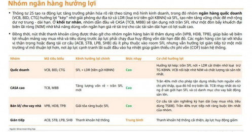 VCB, BID, CTG, TCB, VPB... đón tin vui từ động thái mới của NHNN