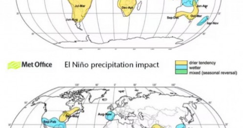 Siêu El Nino: Nạn đói sau chiến tranh?