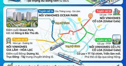 Cách Vingroup tận dụng các dự án hạ tầng Metro để tạo ra lợi nhuận khủng
