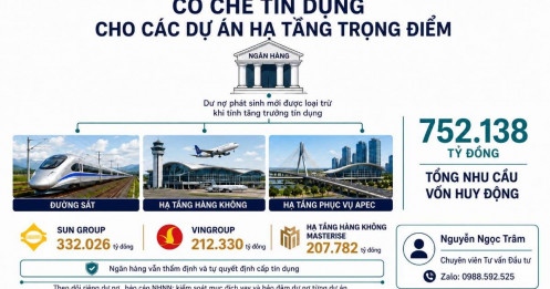 NHNN mở cơ chế tín dụng đặc biệt cho hạ tầng trọng điểm: tín hiệu lớn cho chu kỳ đầu tư công & bất động sản hạ tầng