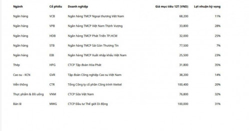 Tháng 7 nên đầu tư cổ phiếu nào?