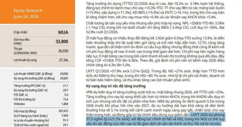 VPBank (VPB) được dự báo lợi nhuận đạt 37.300 tỷ đồng năm 2026?