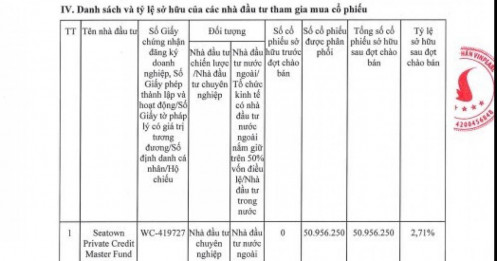 6.700 tỷ đồng chảy vào Vinpearl: Quỹ ngoại đang nhìn thấy điều gì?