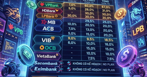 Ước tính cổ tức nhóm cổ phiếu ngân hàng 2026 và lựa chọn đầu tư theo cổ tức