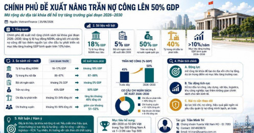 Chính sách tài khóa mở rộng: vì sao nhóm tư nhân trụ có thể là đầu tàu 6 tháng cuối năm và 2027?